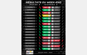 Championnat J4 | Résultats