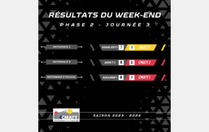 Championnat J5 Nationaux | Résultats