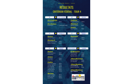 Critérium Fédéral | Résultats Tour 4